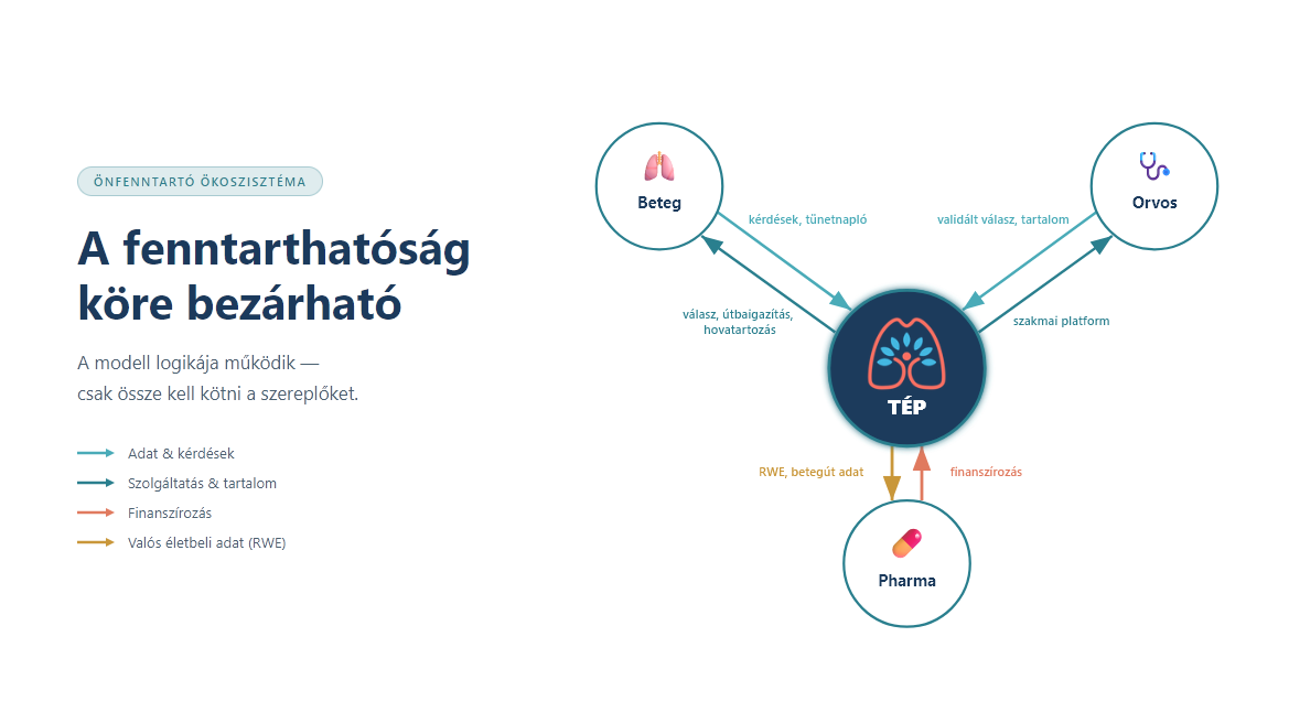 TÉP — Tüdőbeteg Életút Platform screenshot 3